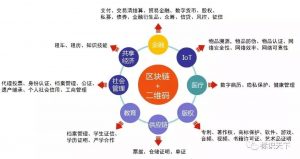 二維碼如何推動區(qū)塊鏈應(yīng)用落地