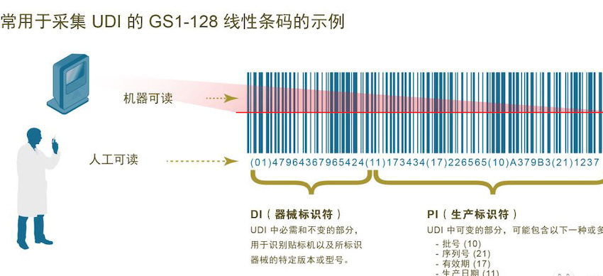 歐盟發(fā)布醫(yī)療器械法規(guī) (MDR)，偉迪捷噴碼機(jī)率先響應(yīng)