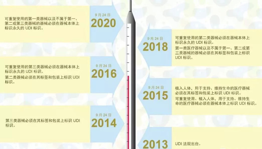 歐盟發(fā)布醫(yī)療器械法規(guī) (MDR)，偉迪捷噴碼機(jī)率先響應(yīng)