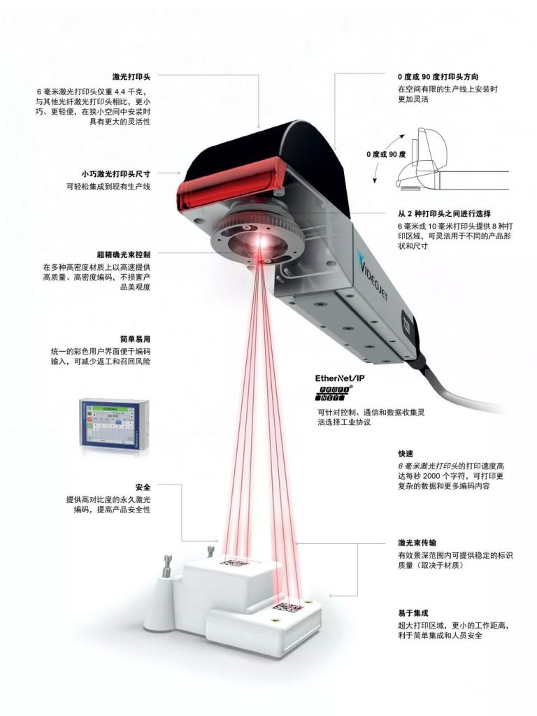 偉迪捷新型 Videojet 7230&7330激光機震撼上市！