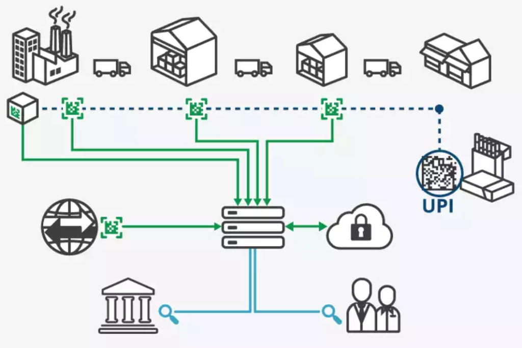 從保護產(chǎn)品到數(shù)據(jù)載體，探索包裝的變革之路